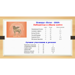 Результаты международных игровых конкурсов 2025-2026!