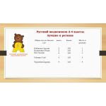Результаты международных игровых конкурсов 2025-2026!