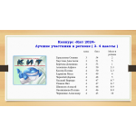 Результаты международных игровых конкурсов 2025-2026!