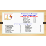 Результаты международных игровых конкурсов 2025-2026!