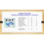 Результаты международных и всероссийских конкурсов 2024-2025!