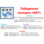 Победители дистанционных и школьных конкурсов и олимпиад 2019! Победители дистанционных и школьных конкурсов и олимпиад 2019!