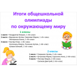Победители дистанционных и школьных конкурсов и олимпиад 2019! Победители дистанционных и школьных конкурсов и олимпиад 2019!